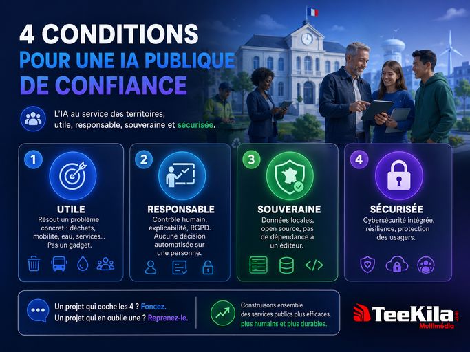 4 conditions d'une IA publique de confiance
