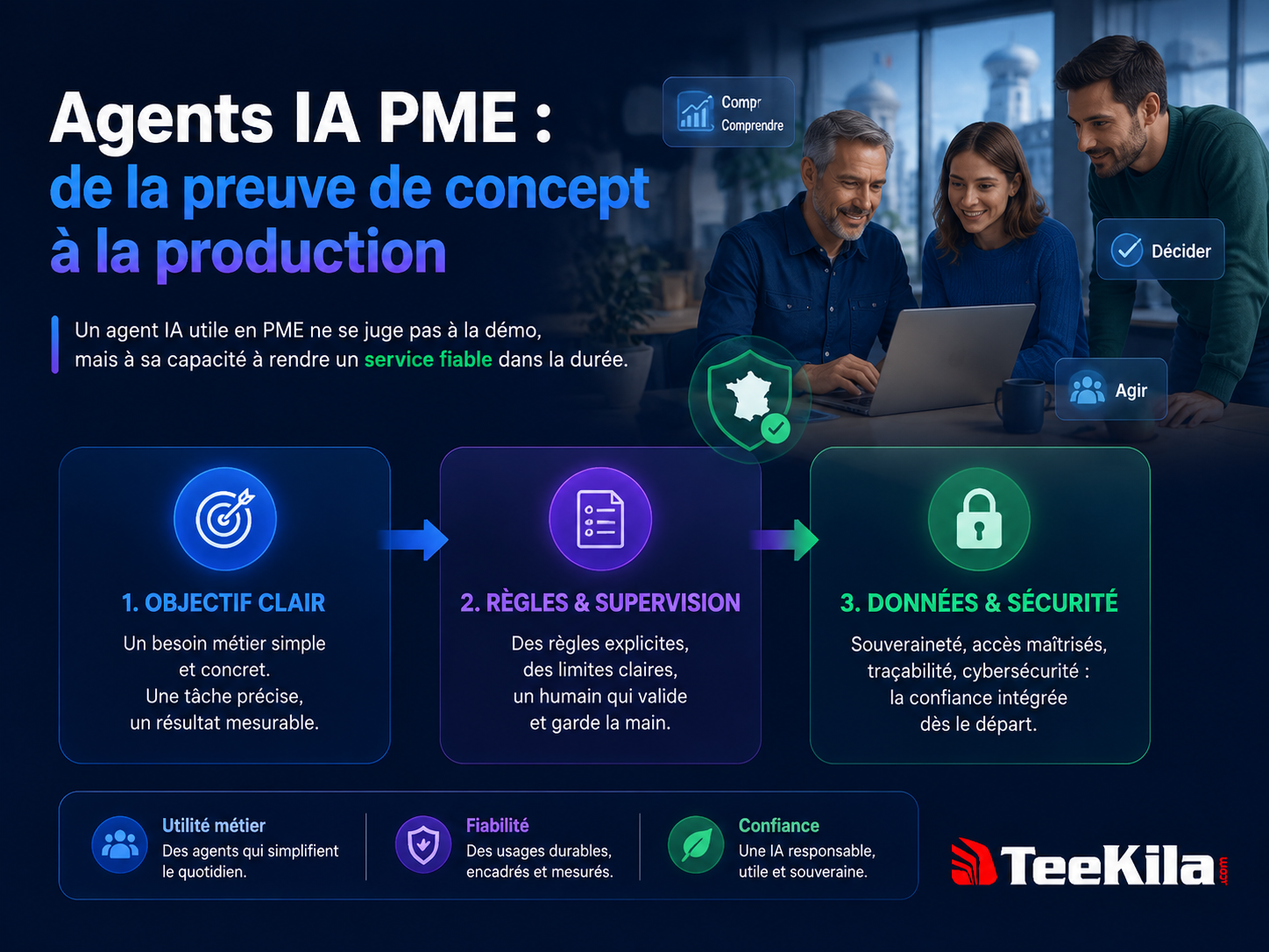Agents IA PME : de la preuve de concept à la production