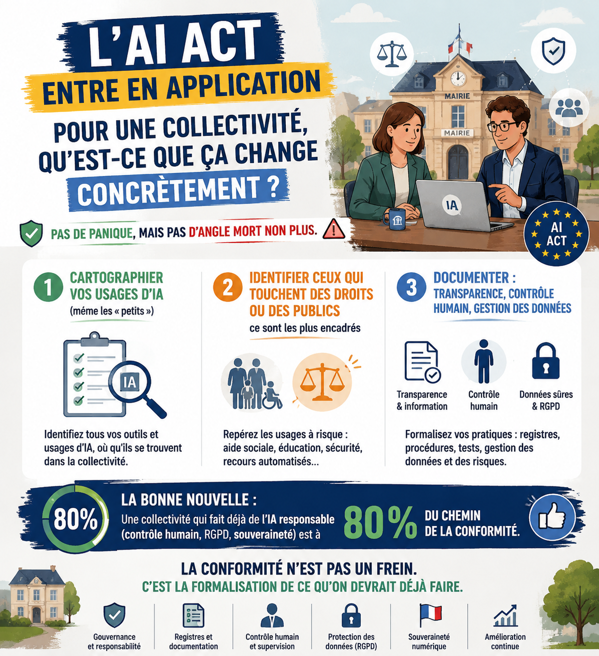 Décryptage : l'AI Act pour les collectivités