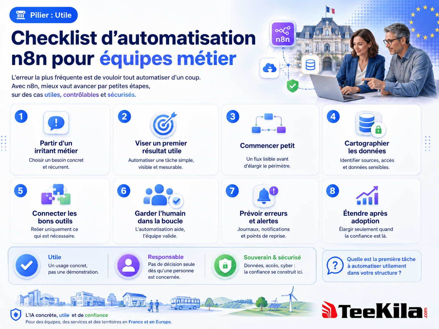 Checklist d'automatisation n8n pour équipes métier