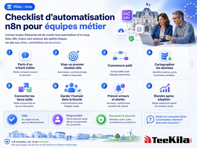 Checklist d'automatisation n8n pour équipes métier